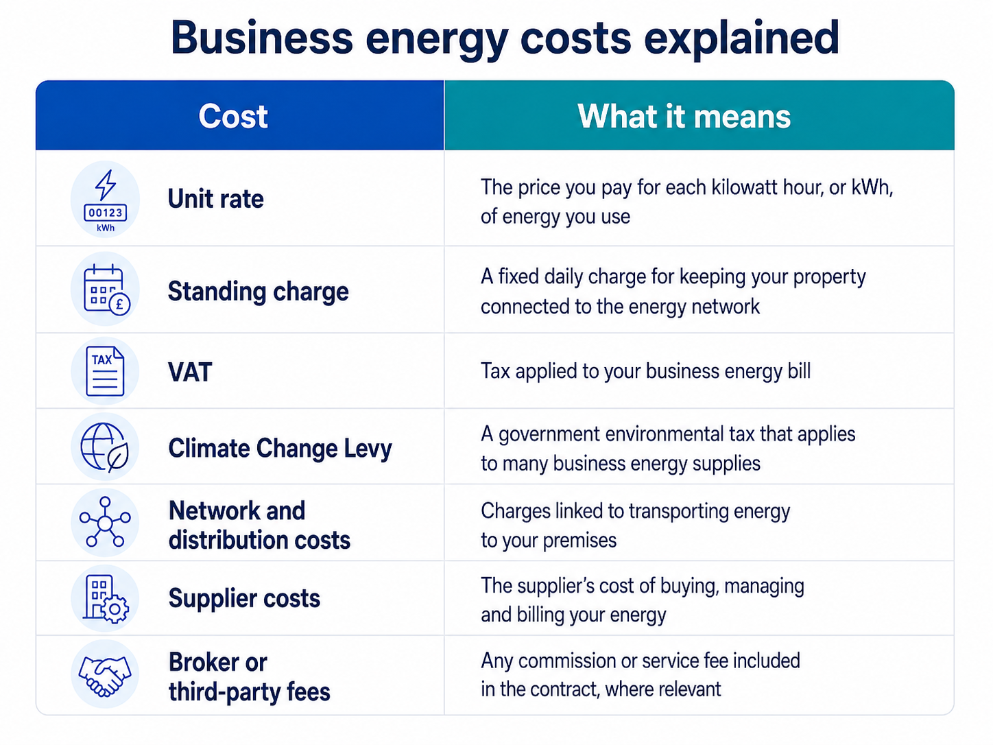 Business Energy Costs Explained
