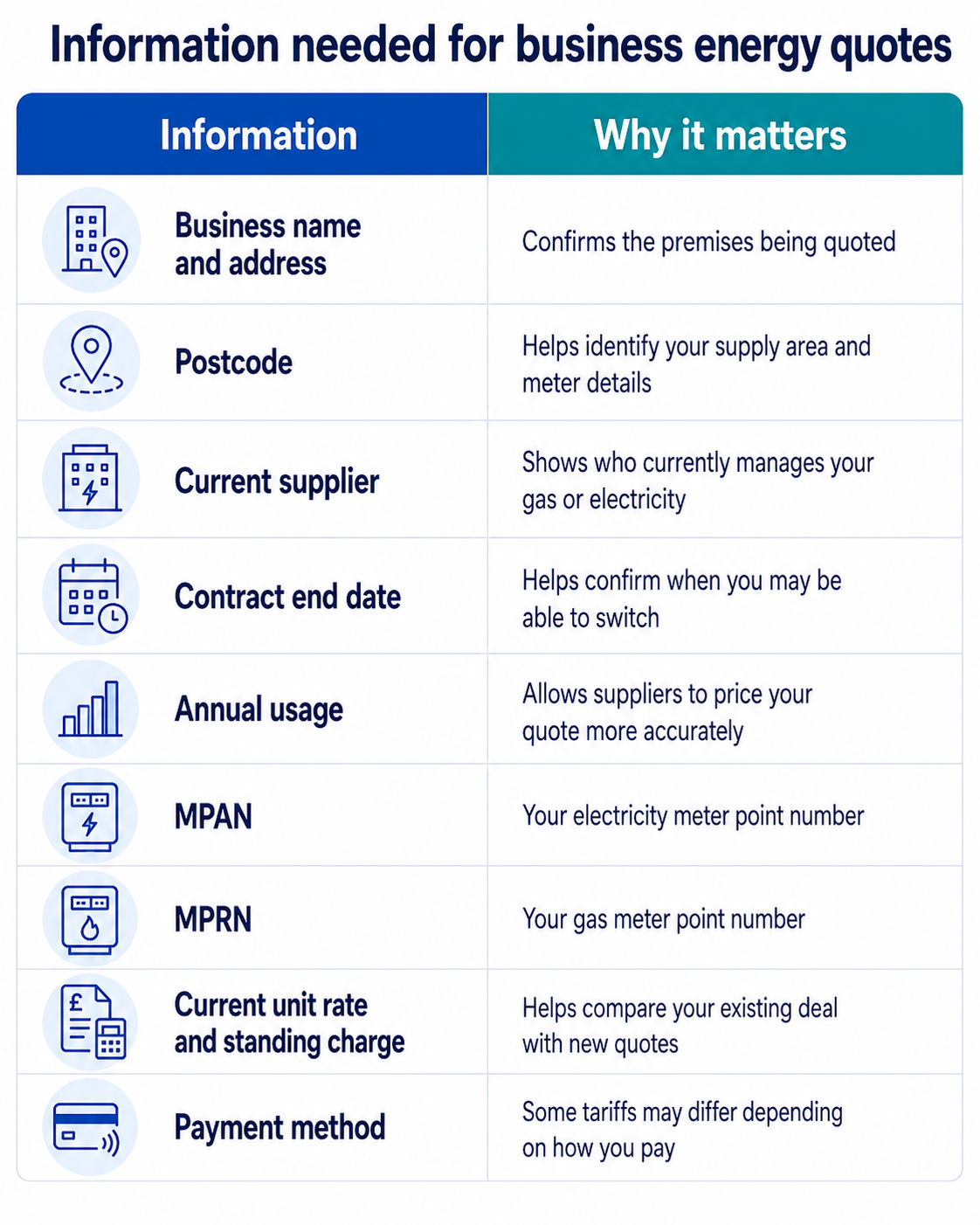 Useful Business Information Needed for Business Energy
