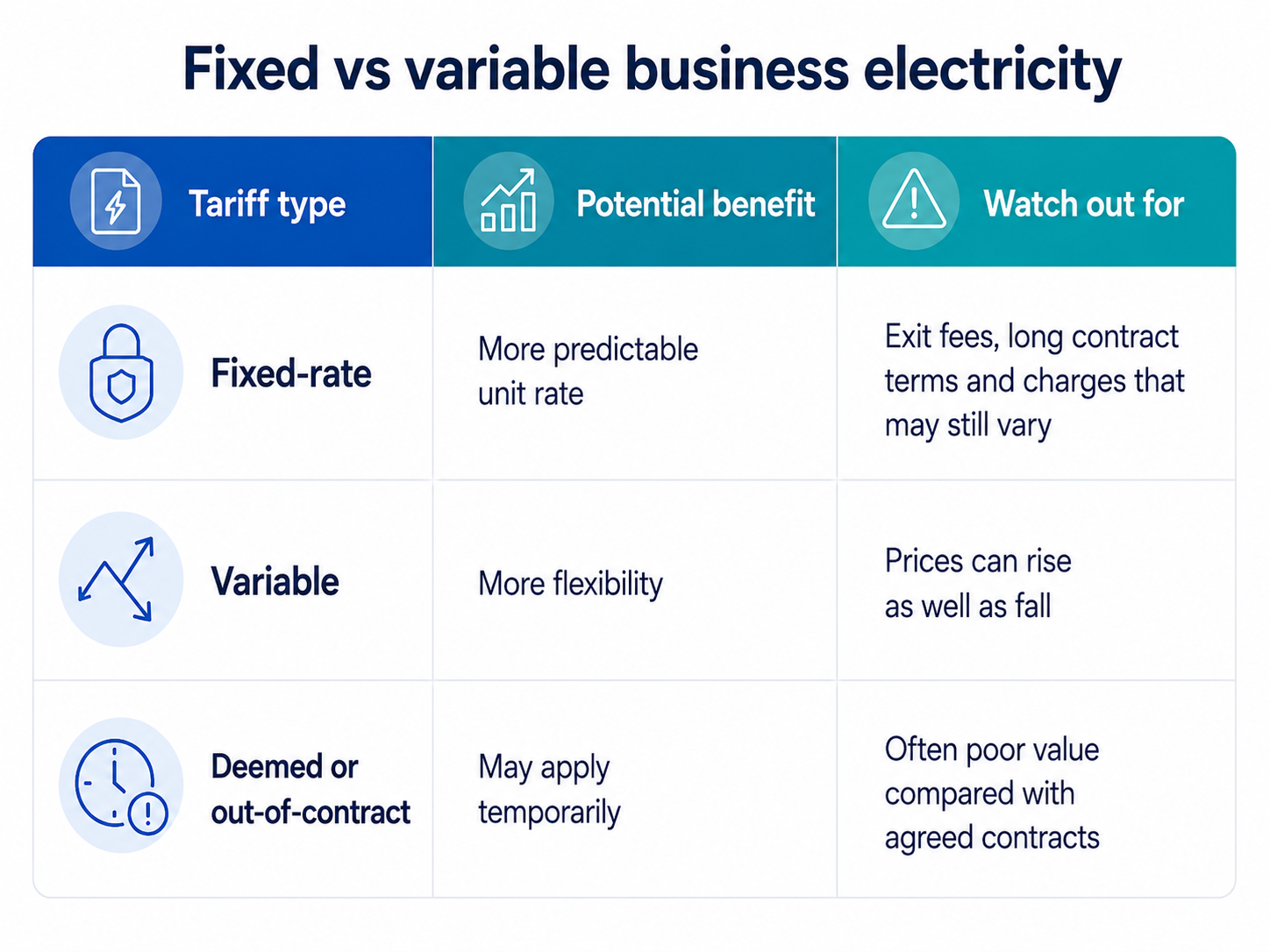 Fixed vs Variable Business Electricity